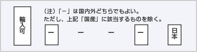 「海外（国内組立品）」と表示される唐木仏壇