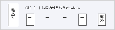 「海外」または組立・仕上げが施工された「国の名称」で表示される唐木仏壇