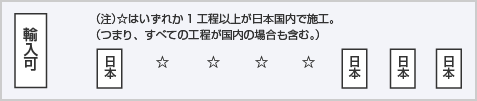 「国産」 または「日本」と表示される金仏壇