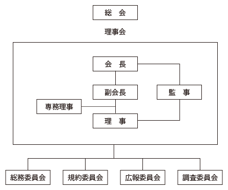 組織図